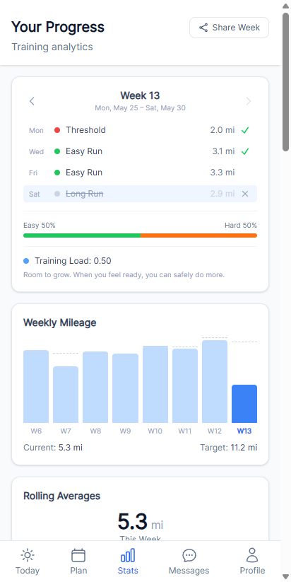 Stats screen showing this week's workout breakdown by type, an Easy 50%/Hard 50% pace distribution, training load in a healthy range, and a weekly mileage chart across recent weeks.